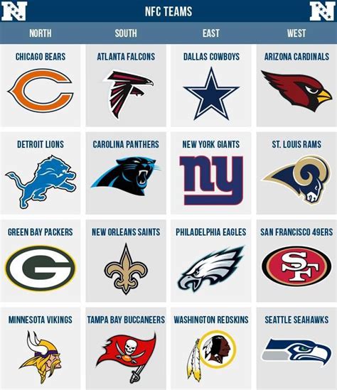 what does nfl nfc stand for|difference in afc and nfc.